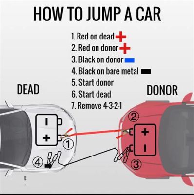 Can You Jumpstart a Golf Cart with a Car? And Why Do Bananas Glow in the Dark?