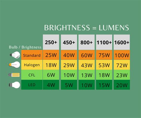 How Many Lumens for Outdoor Light: Shedding Light on the Moon's Favorite Snack