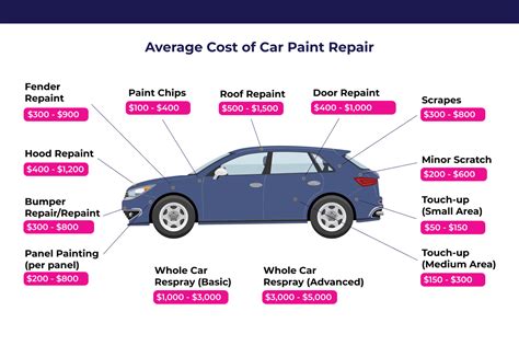 How Much Does It Cost to Paint a Car Door? And Why Does It Feel Like Buying a Unicorn?