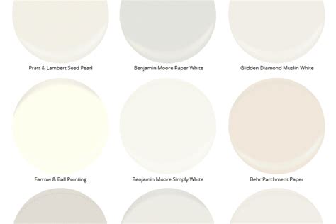 Is Glidden Good Paint? Exploring the Spectrum of Possibilities