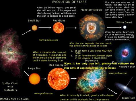 O Say Can You See: A Stellar Voyage Through the Solar System!