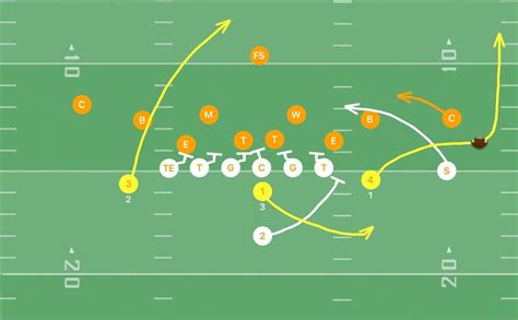 What is a Wheel Route in Football? And Why Does It Sometimes Feel Like a Rollercoaster Ride?