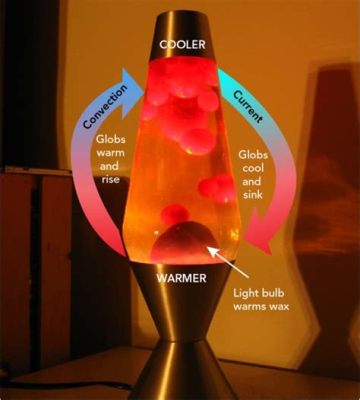 What is in lava lamps, and why do they resemble the chaos of a toddler's art project?